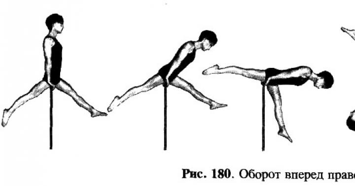 Гимнастика висы и упоры. Что такое вис в спорте? Общие значения термина. Положение ног и движения ими