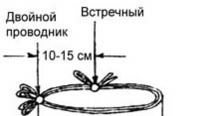 Меры обеспечения безопасности